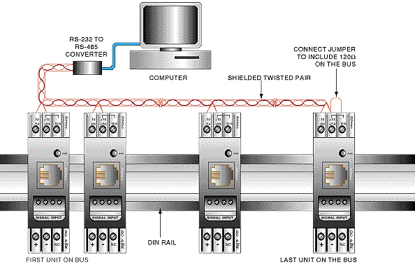 DRX Series connection